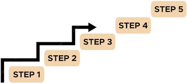 steps scheme